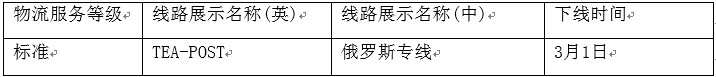 速賣通對(duì)劣質(zhì)物流渠道下線整改，提醒賣家謹(jǐn)慎選擇