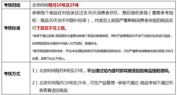 全球速賣通發(fā)布2017年商品及類目考核標(biāo)準(zhǔn)，類目服務(wù)三月一考核