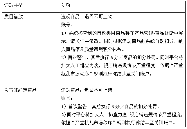 賣家注意了！速賣通整頓手機商品類目！