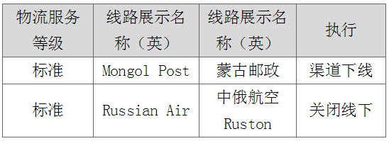速賣通打擊虛假發(fā)貨，蒙古郵政渠道下線及俄速通線下發(fā)貨關閉！